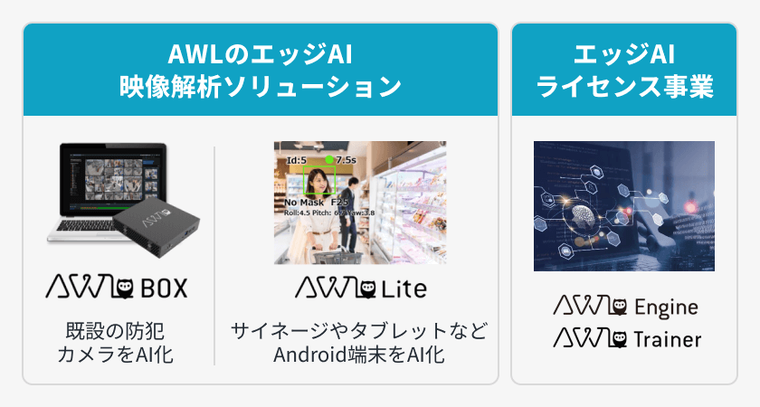 AWL株式会社