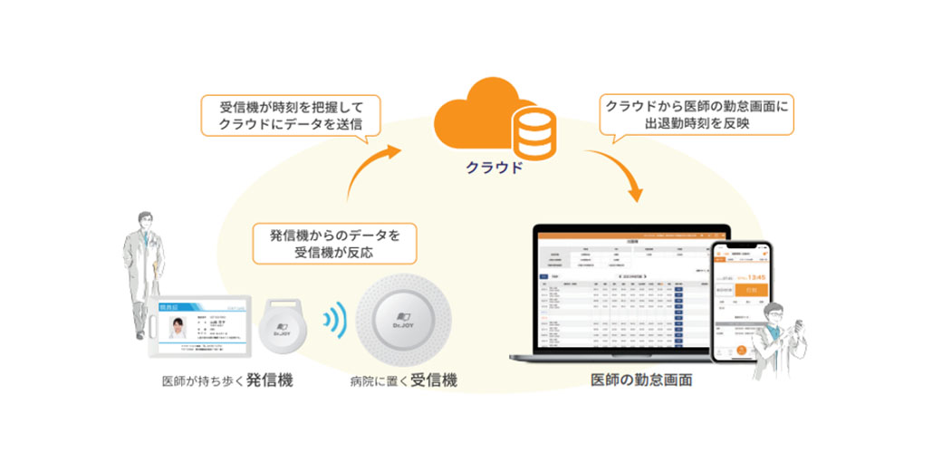 Dr.JOY Co., Ltd.　写真