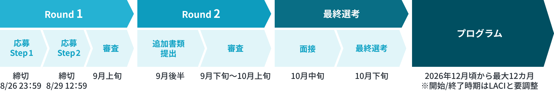応募スケジュール