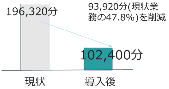 最終報告-01