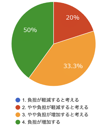 最終報告-02