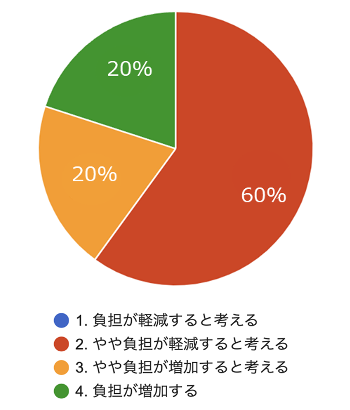 最終報告-03