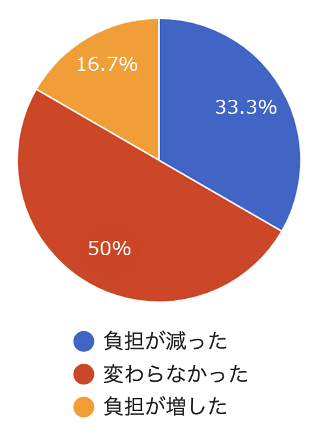 最終報告-05