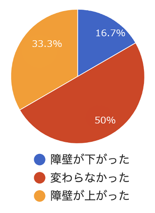 最終報告-06