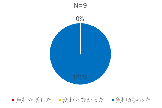 最終報告-01