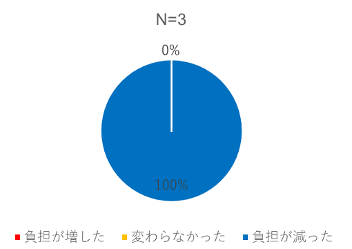 最終報告-02