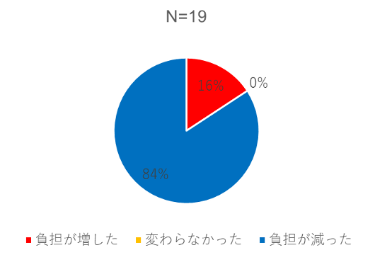 最終報告-05