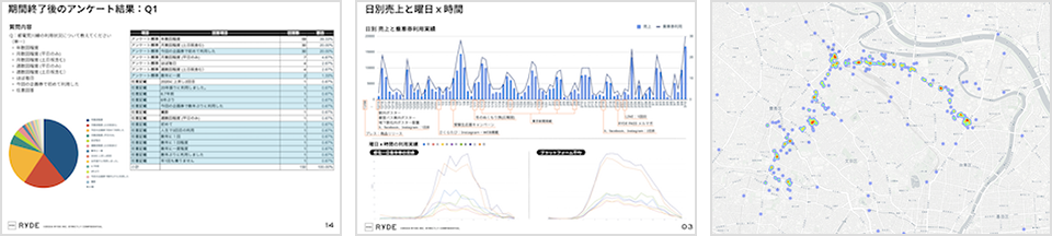 RYDE株式会社 最終報告-03