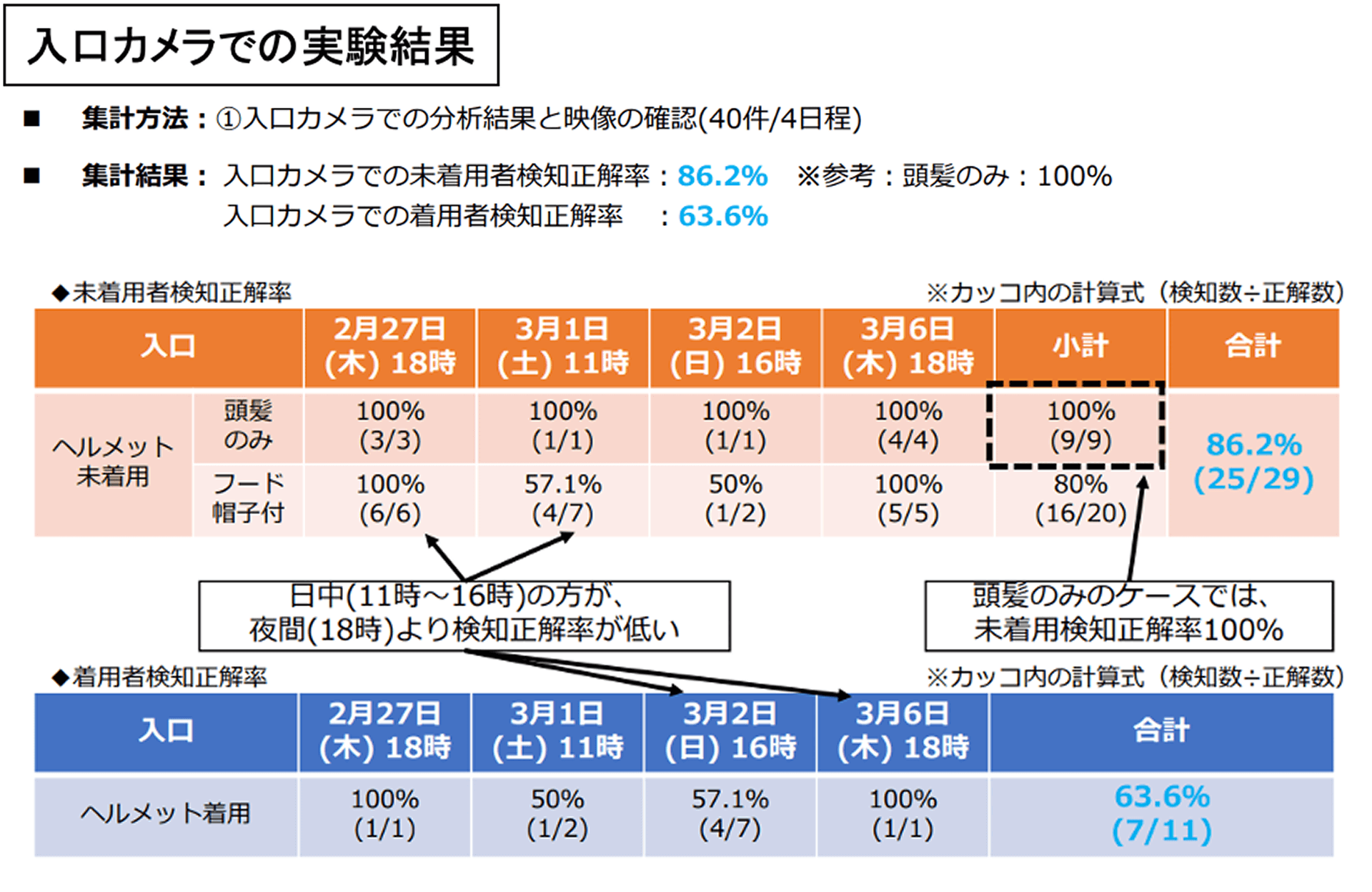 最終報告-01