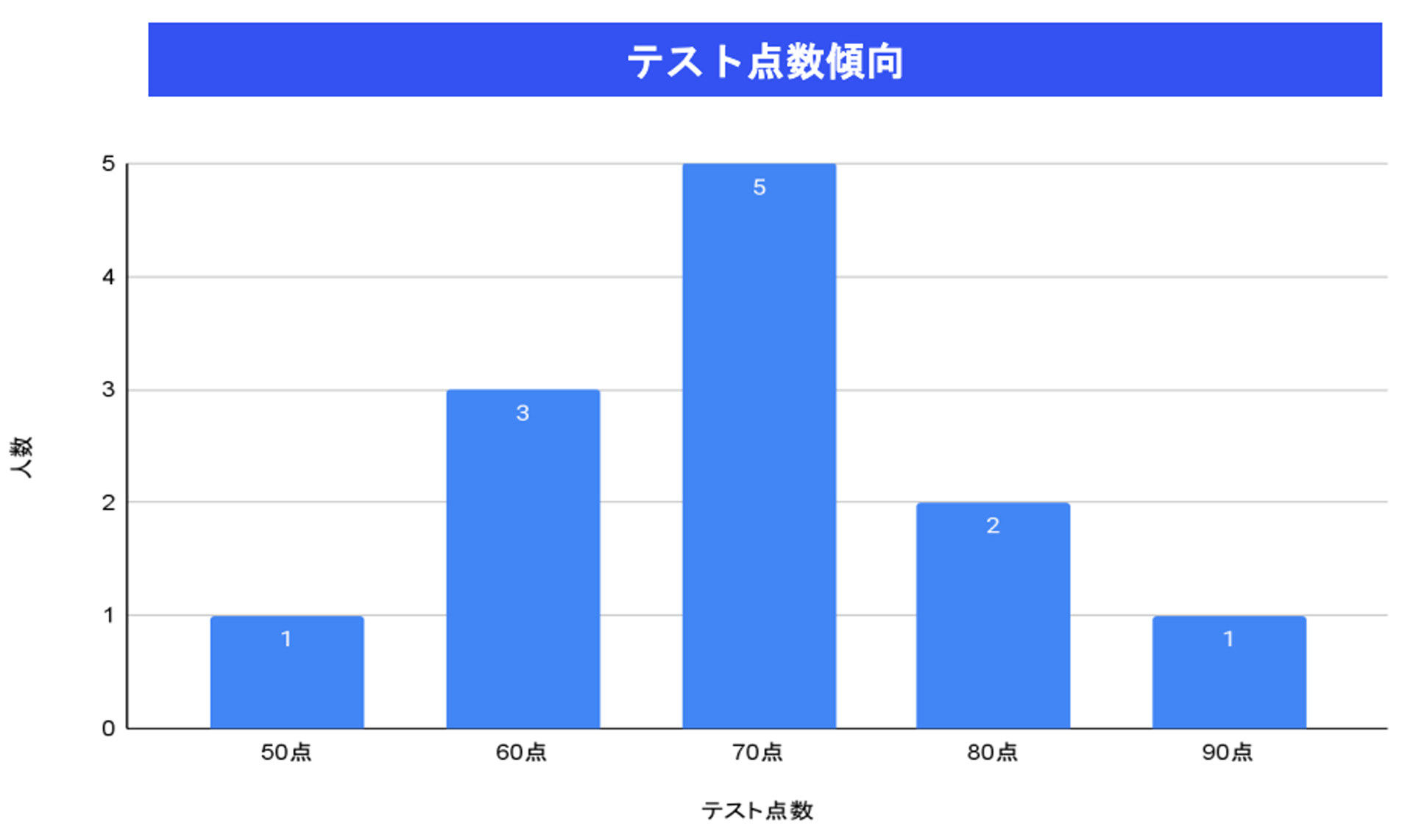 最終報告-02