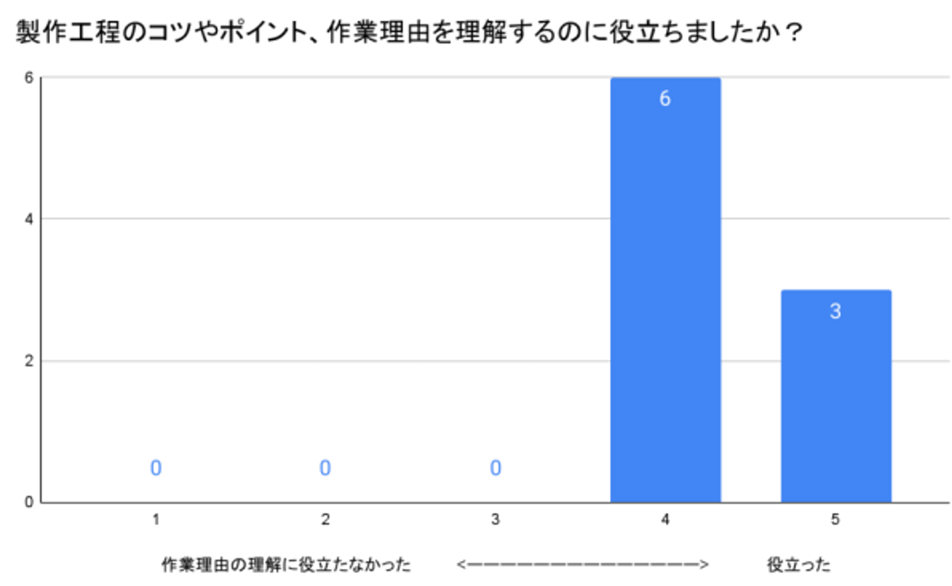 最終報告-05