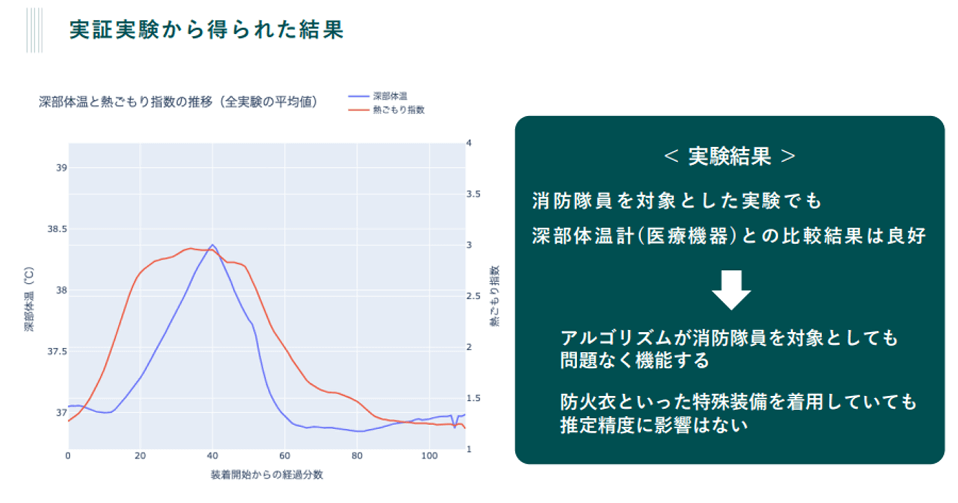 最終報告-03