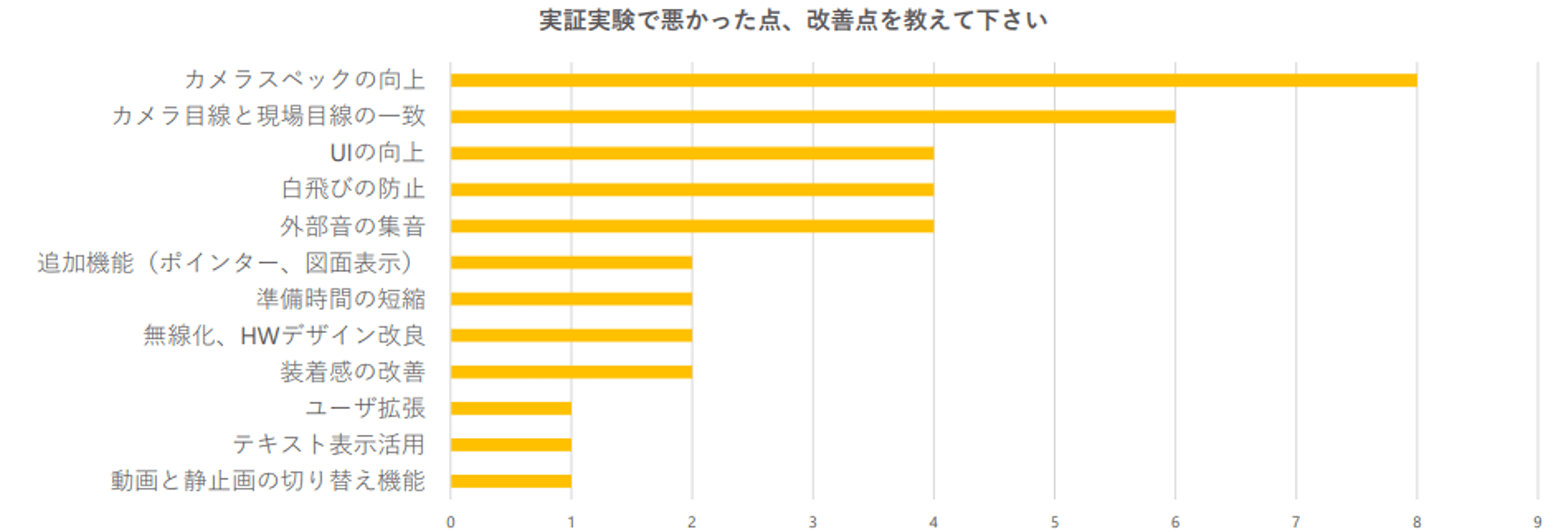 最終報告-08