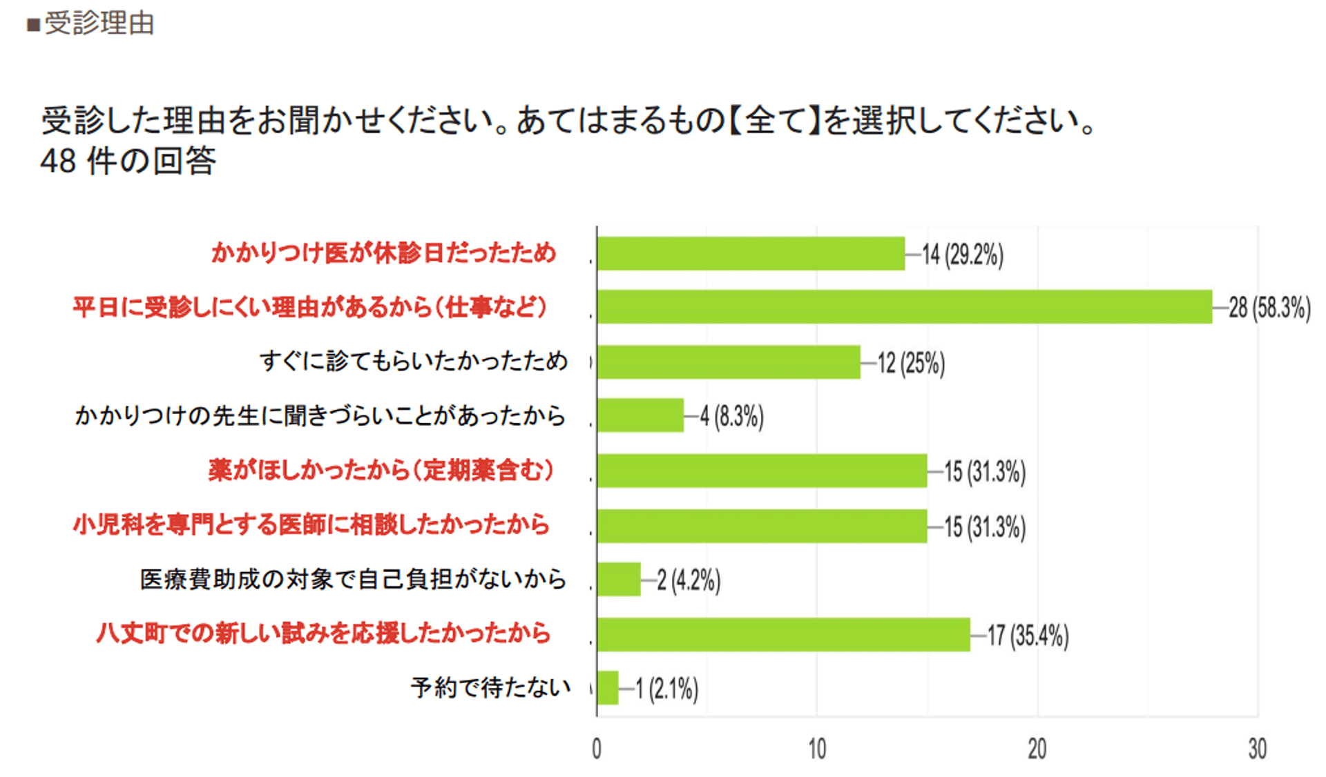 最終報告-05
