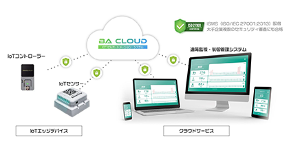 cynaps株式会社