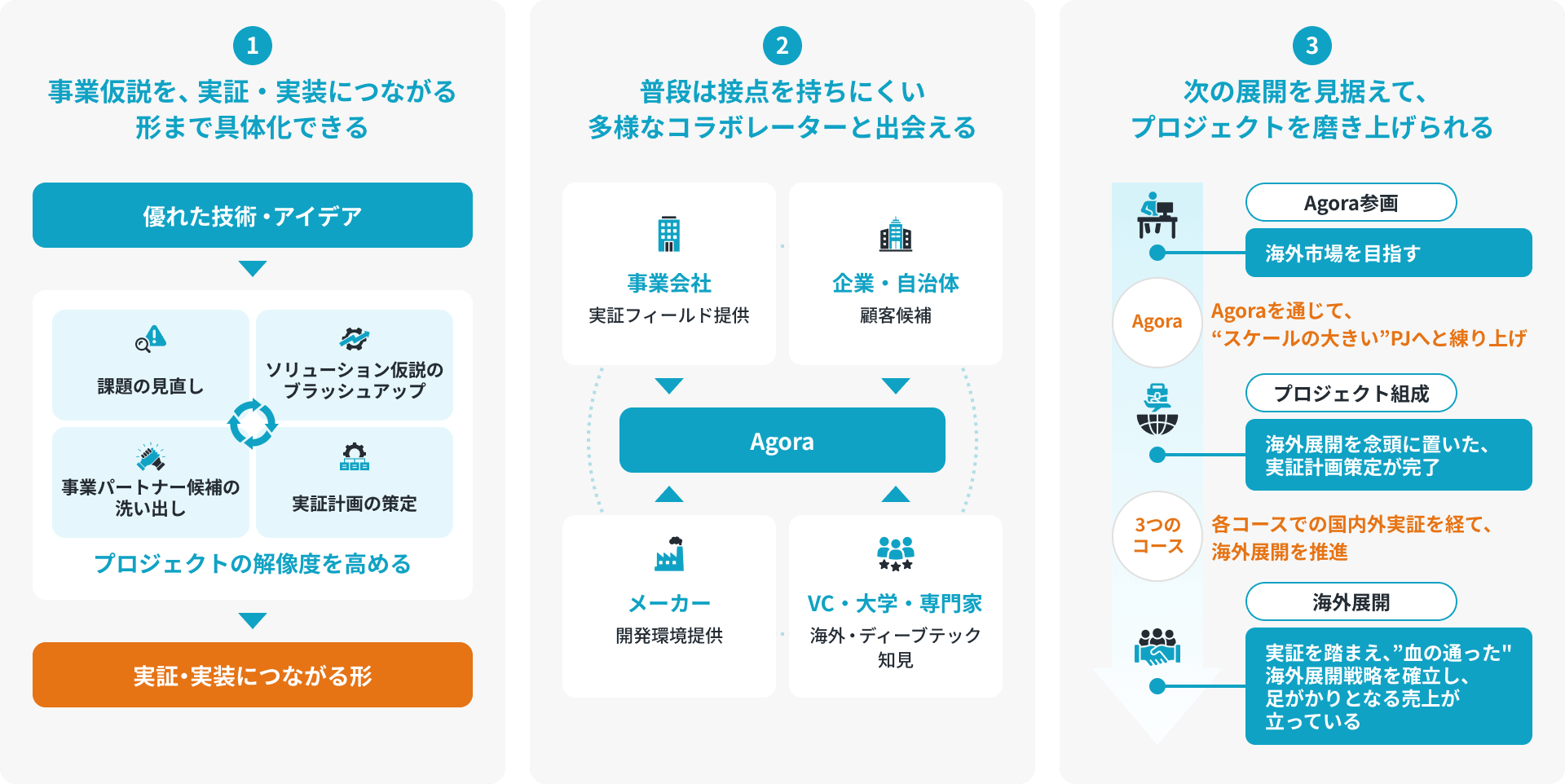 プロジェクトイメージ