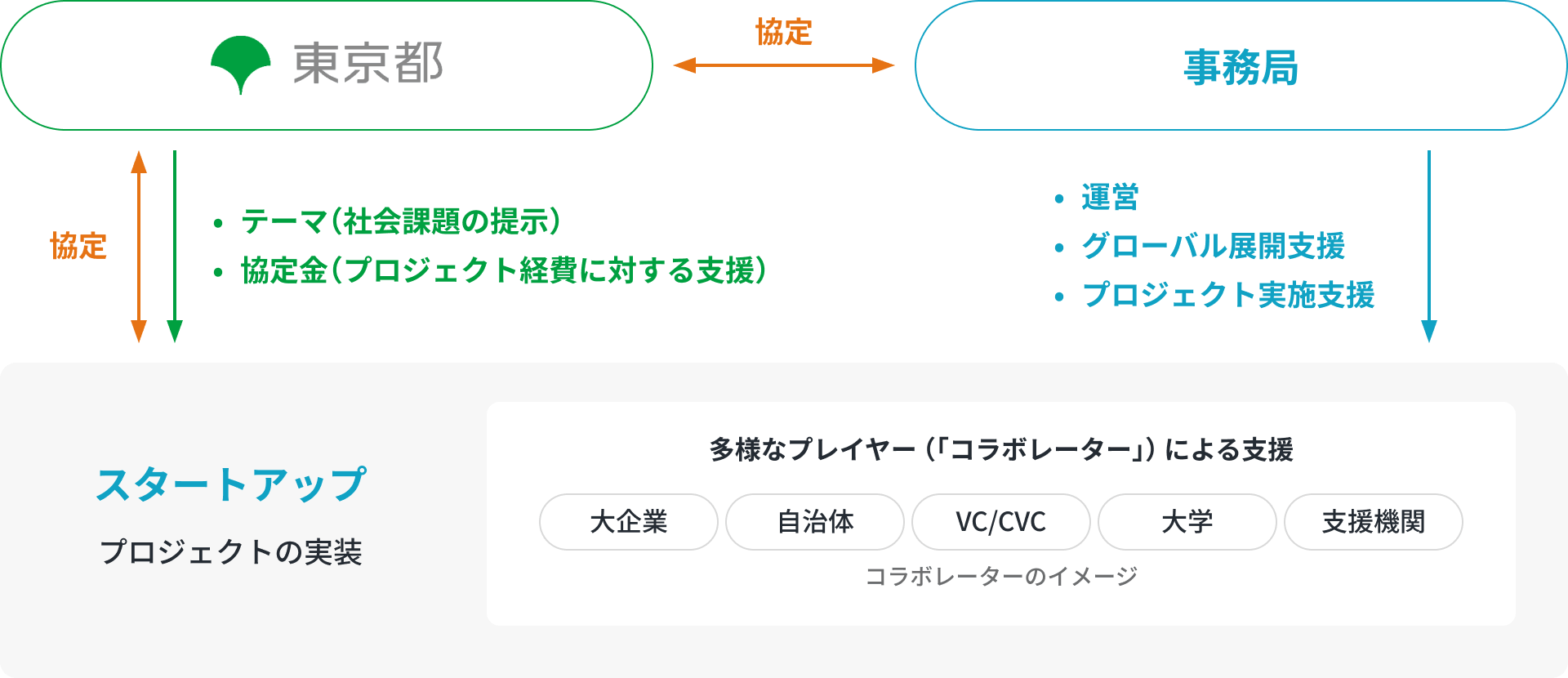 インパクト創出プログラムの目的