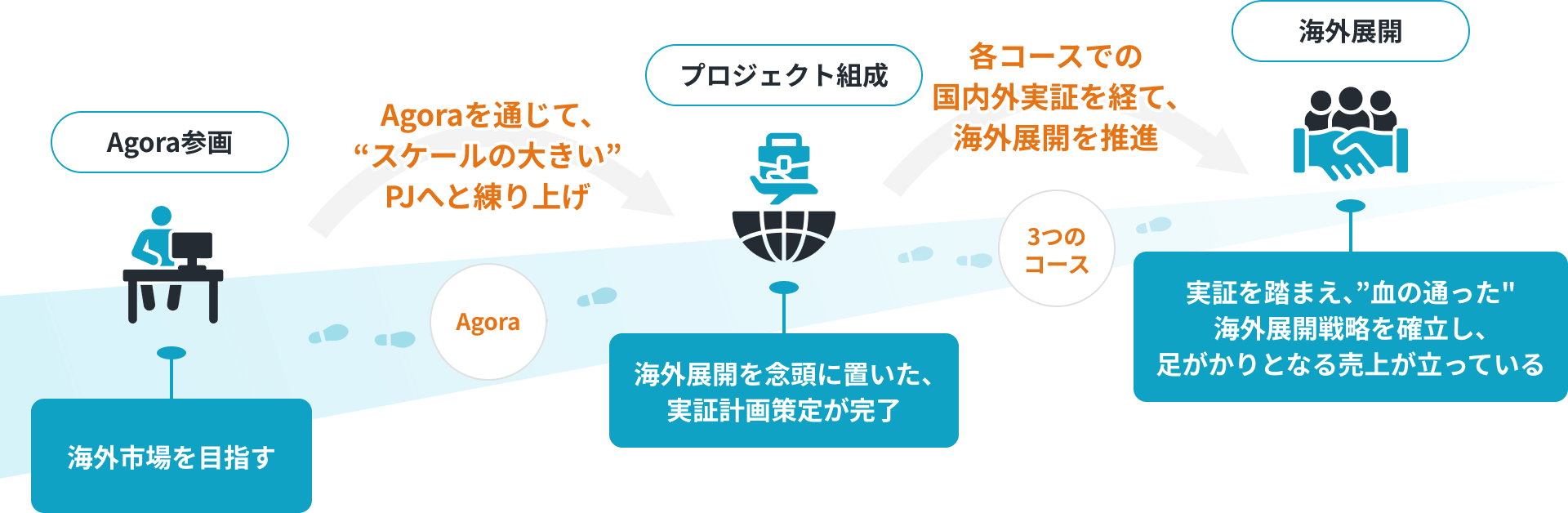 事業内容