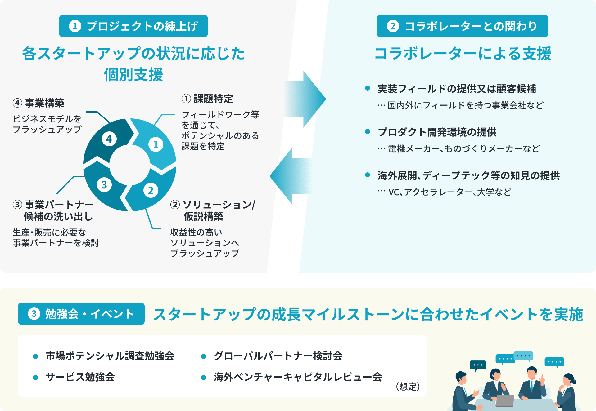 Agoraにおける取組イメージ